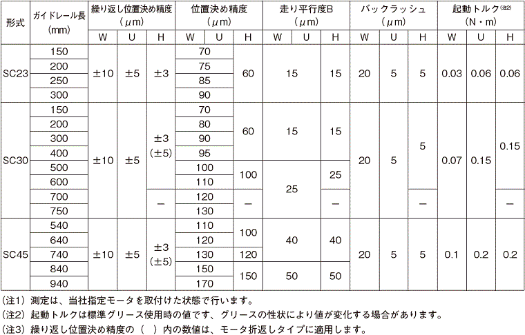 http://www.kuroda-precision.co.jp/k-top/products/img/bsa_SC_accuracy.gif