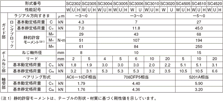 http://www.kuroda-precision.co.jp/k-top/products/img/bsa_SC_spec.gif