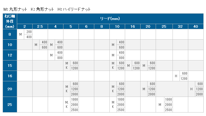 http://www.kuroda-precision.co.jp/products/img/bs_GW_spec.gif