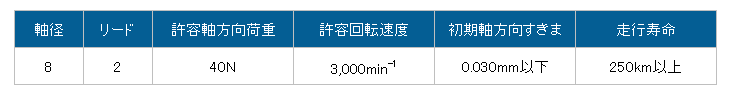 レジンナットボールねじの性能