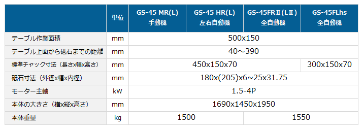 GS-45_spec.gif