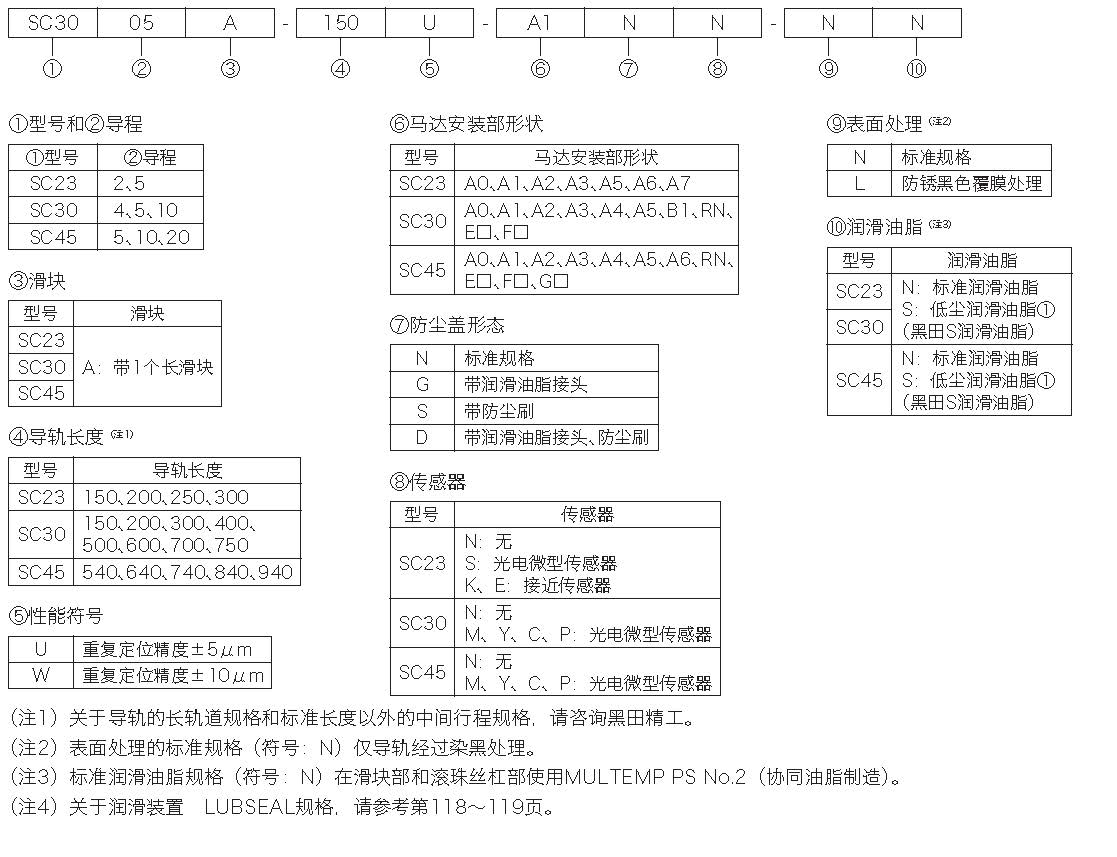 https://www.kuroda-precision.co.jp/c-top/products/bsa_sc_orderno.jpg