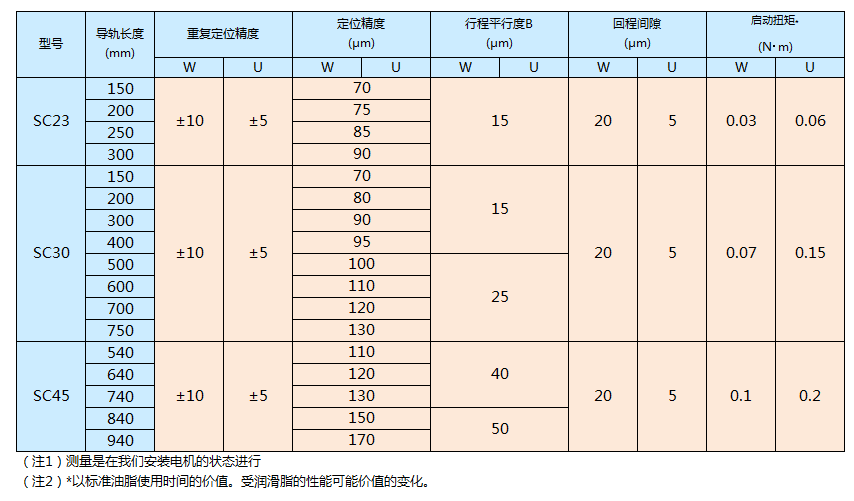 https://www.kuroda-precision.co.jp/c-top/products/img/bsa_sc_accuracy.gif