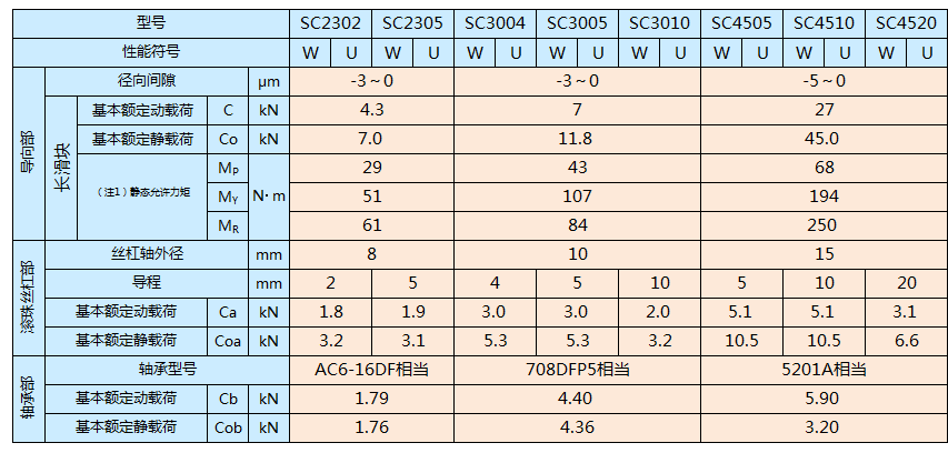 https://www.kuroda-precision.co.jp/c-top/products/img/bsa_sc_spec.gif