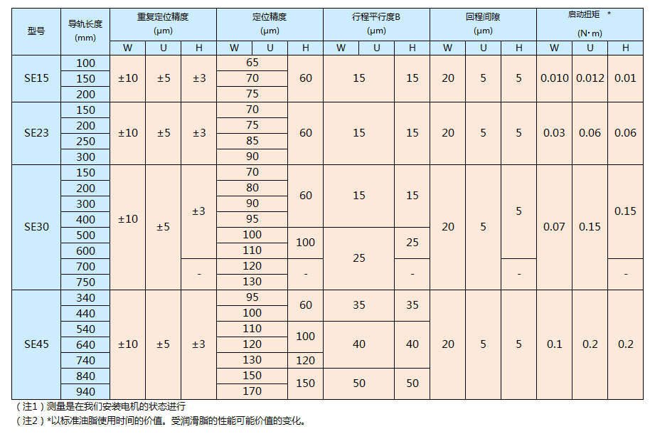 https://www.kuroda-precision.co.jp/c-top/products/img/bsa_se_accuracy.gif