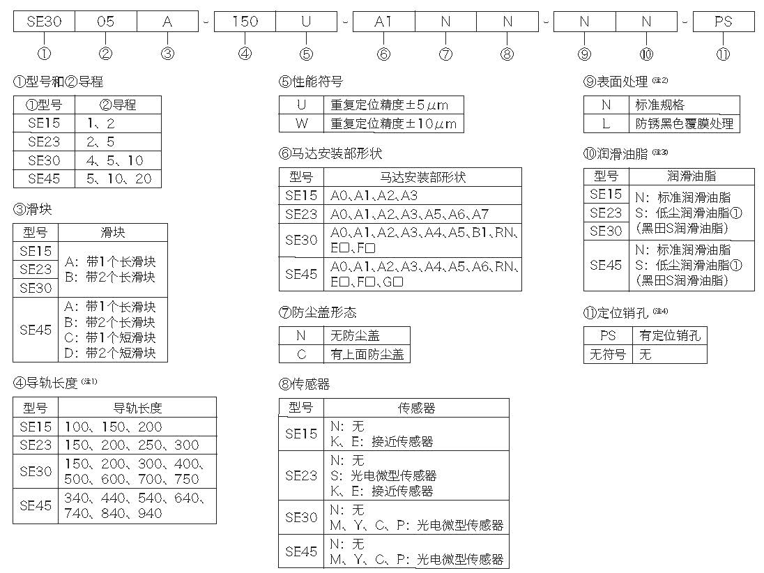 https://www.kuroda-precision.co.jp/c-top/products/img/bsa_se_orderno.jpg