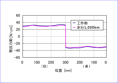 s-grease_spec_002.gif