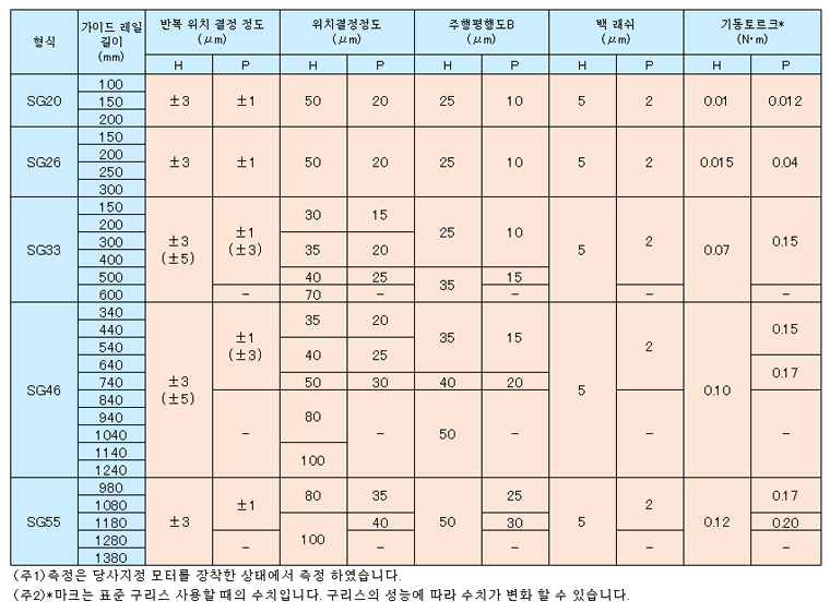 bsa_SG_accuracy.gif