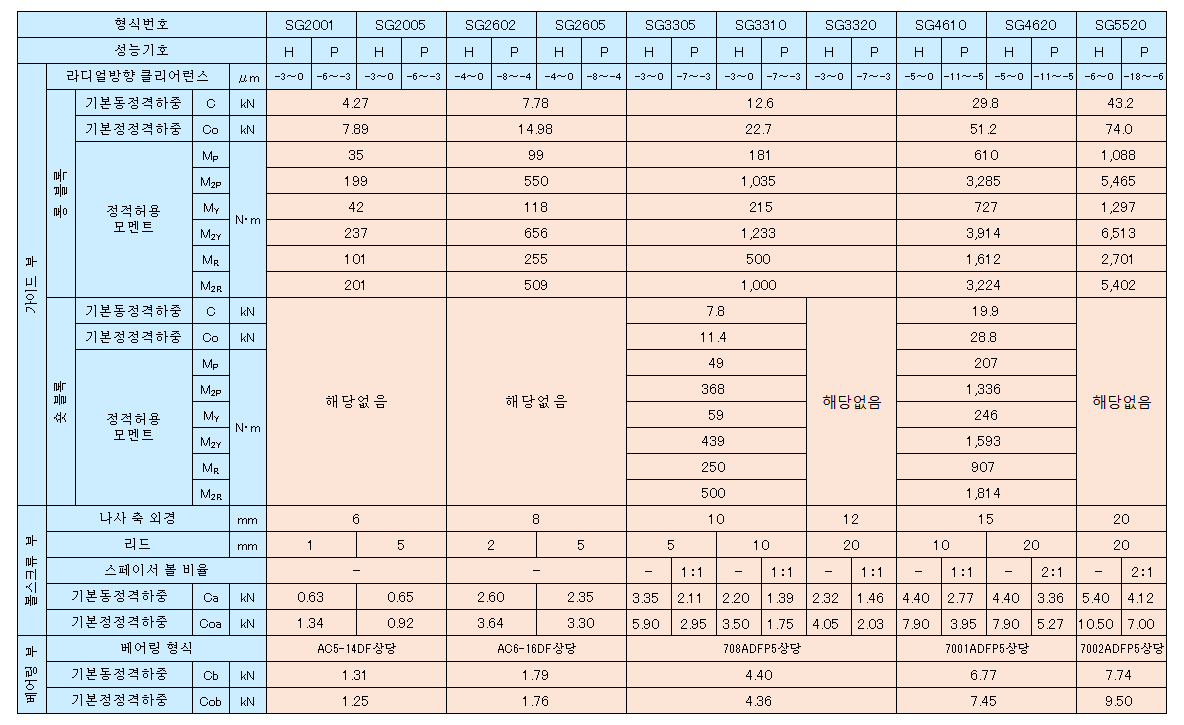 bsa_SG_spec.gif