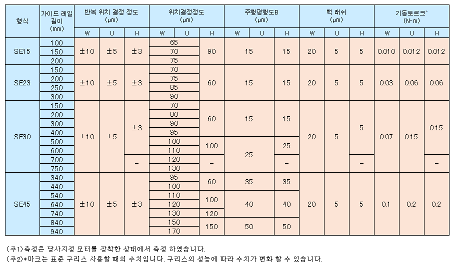 https://www.kuroda-precision.co.jp/k-top/products/img/bsa_SE_accuracy.gif
