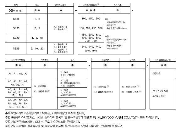 https://www.kuroda-precision.co.jp/k-top/products/img/bsa_SE_orderno.jpg