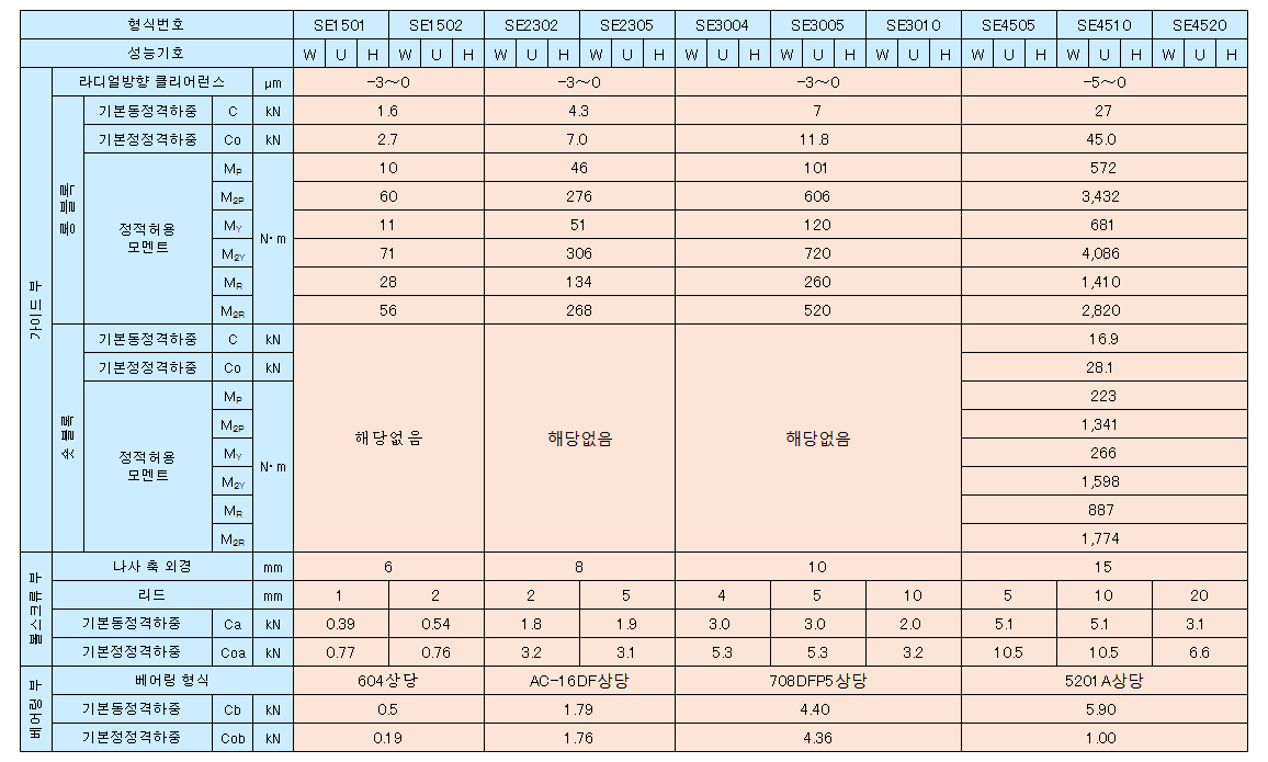 https://www.kuroda-precision.co.jp/k-top/products/img/bsa_SE_spec.gif