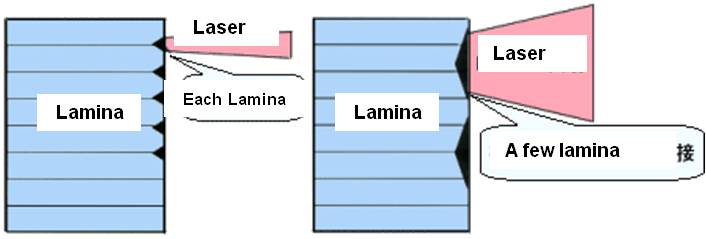 fastec_laser_feature.jpg