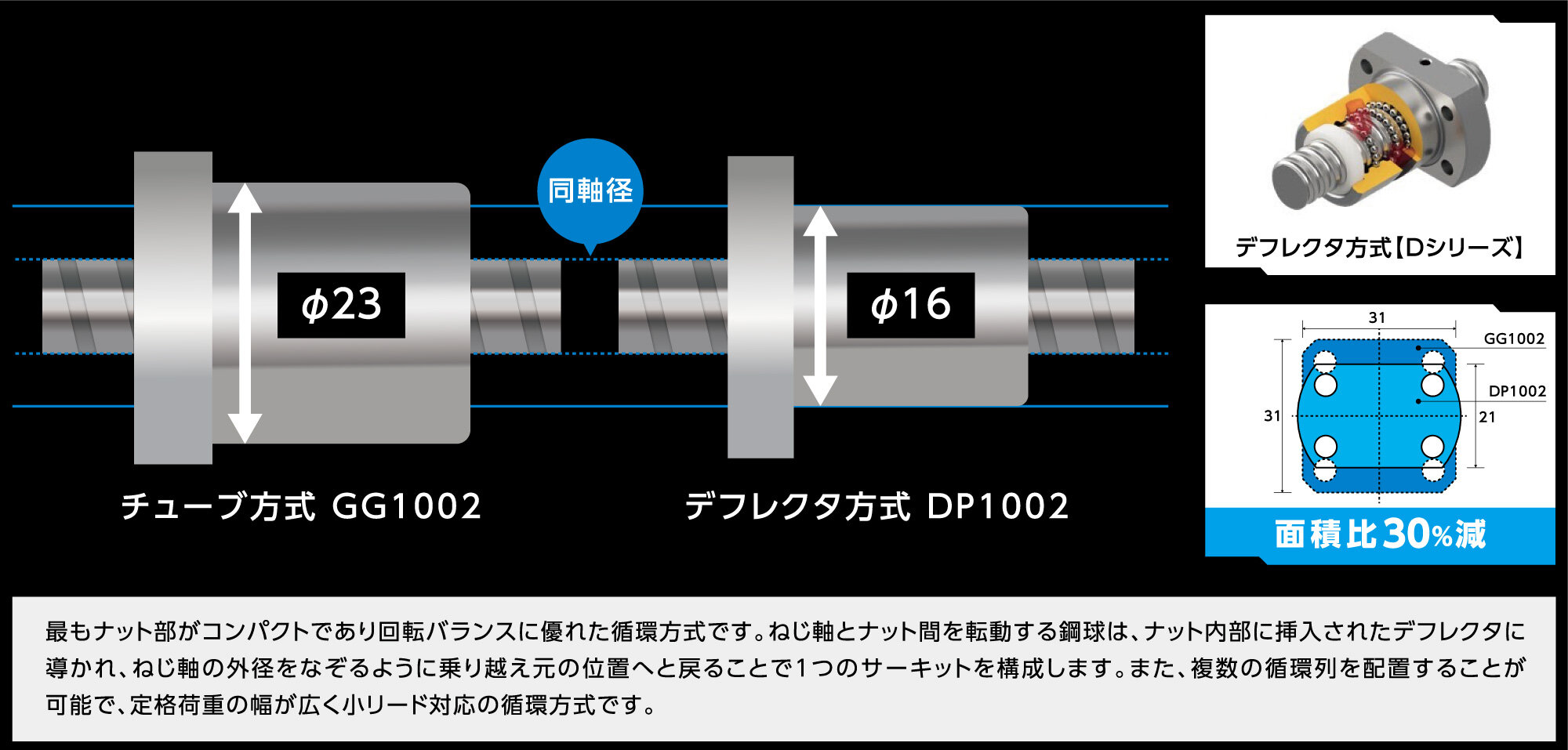 ComparisonOfNutDimensions.jpg