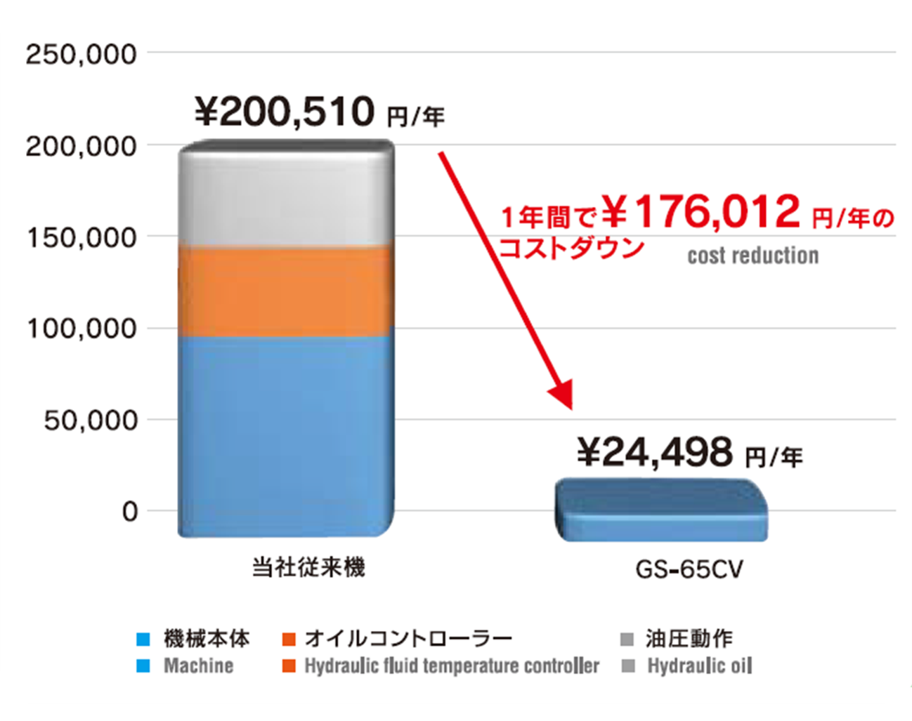 image_cost_comparison.png