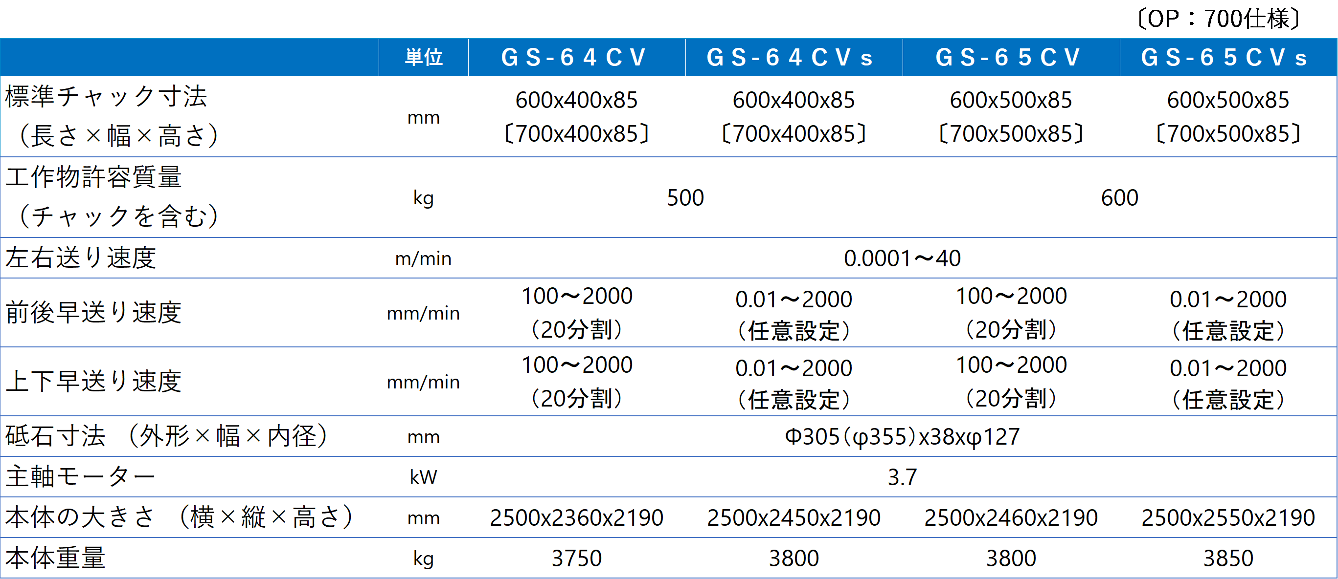 table_gs64-65.png