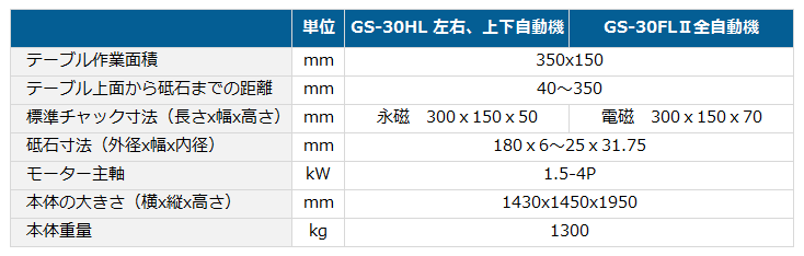 GS-30_spec.gif