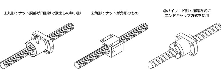 bs_GY-GW_spec_kinds.jpg