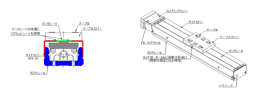 SCシリーズの外観形状