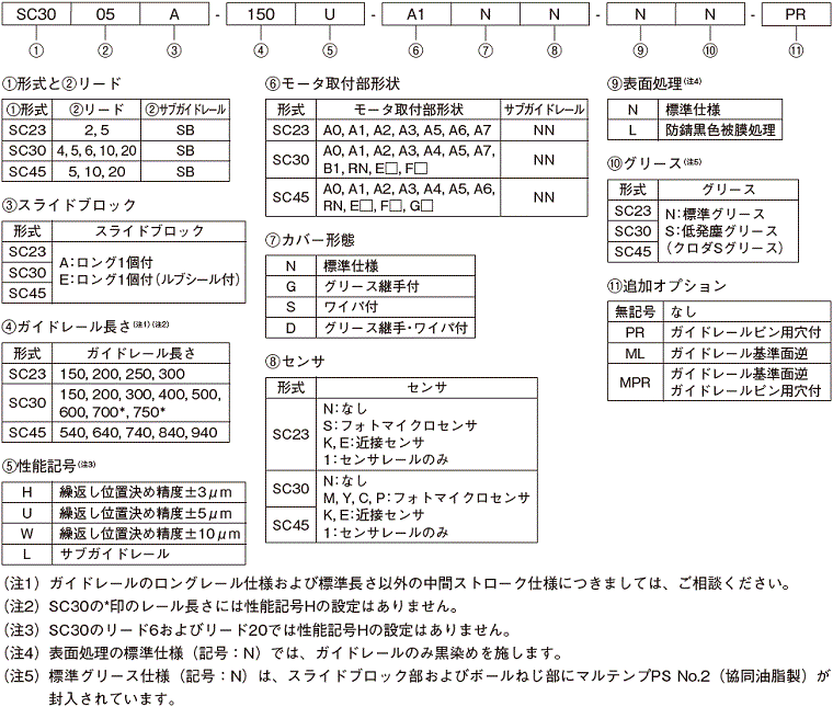 SCシリーズ｜製品情報｜黒田精工株式会社