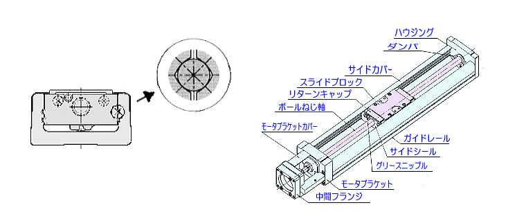 SGシリーズ｜製品情報｜黒田精工株式会社