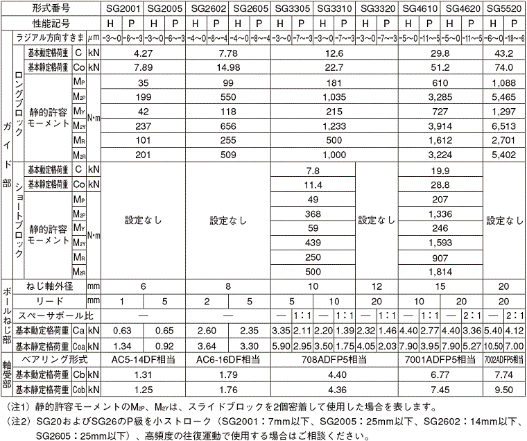 bsa_SG_spec_001.gif