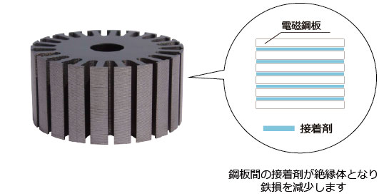 glue断面図