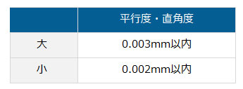 三面取引込みバイス