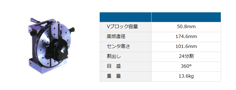 グラインドールNo.2の仕様