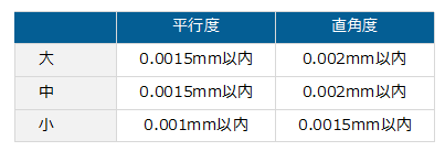 ウルトラ三面取ブロックバイスの仕様表