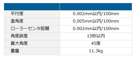 複角度サインプレートCSP150の仕様表