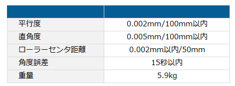 精密サインバイスL50-2の仕様表