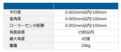 マグネ付複角度サインプレートMCP150仕様表