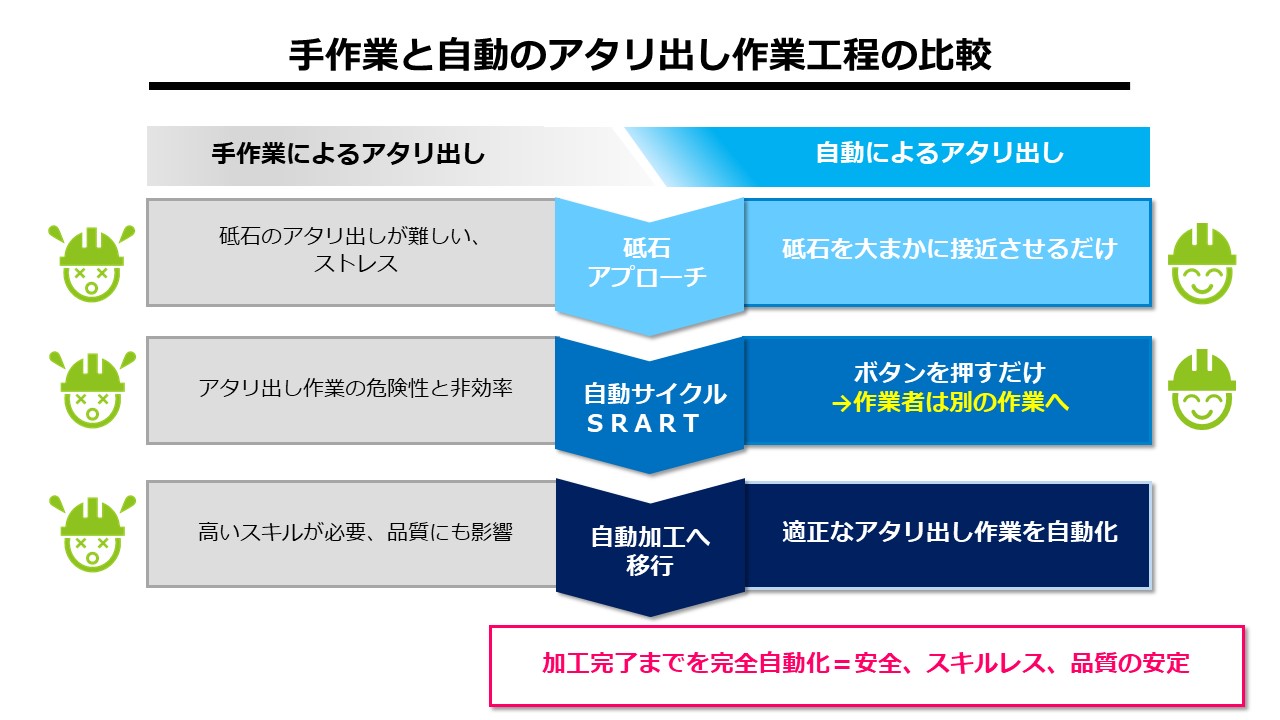 SHIMIZU 清水製作所  13022 彫刻用刃物とぎ機 M-7型 - 4