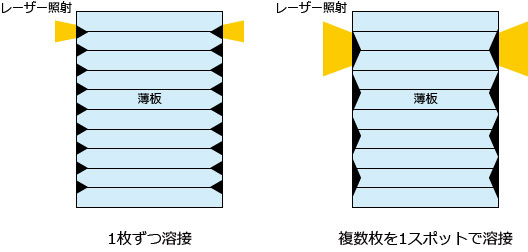 レーザー積層断面図