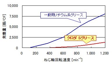 lm-equip_Sgrease_spec_001.jpg