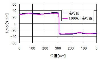 lm-equip_Sgrease_spec_002.jpg