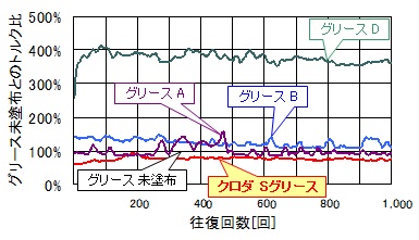 lm-equip_Sgrease_spec_003.jpg