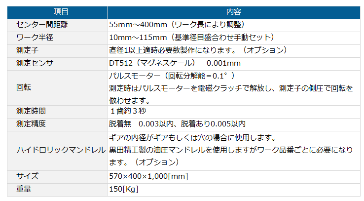 歯溝振れ測定器仕様