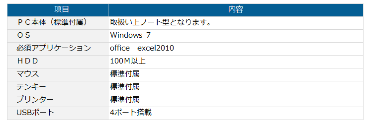 歯溝振れ測定機PCの仕様