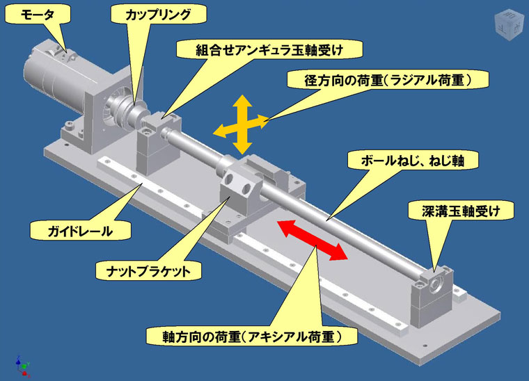 ボールねじに必要な周辺要素を教えてください ボールねじ 技術情報 黒田精工株式会社