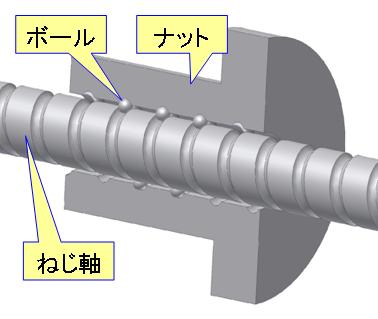 ボールねじ組み合わせ図のサムネイル画像