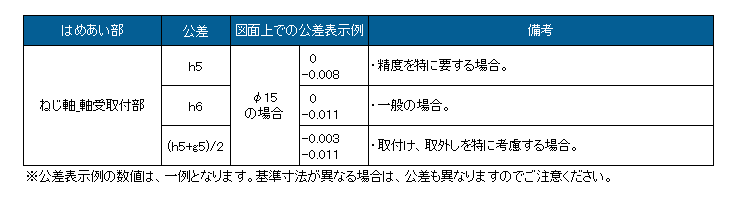 軸受取付部のはめあい公差