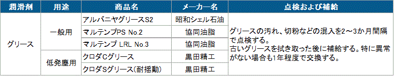 潤滑剤一覧