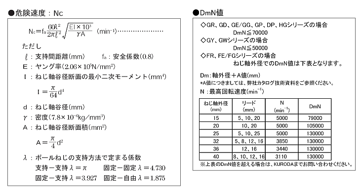 ベアリング 危険 速度