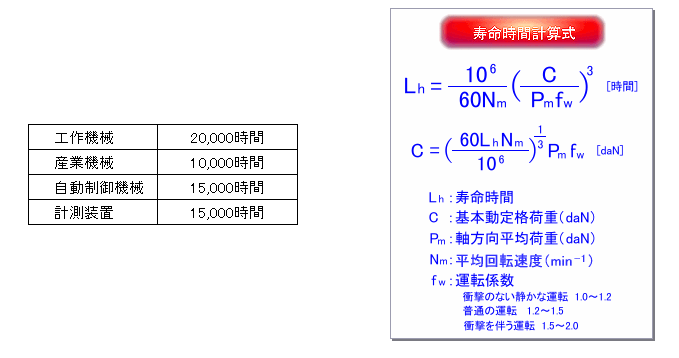 標準寿命時間と寿命時間計算式