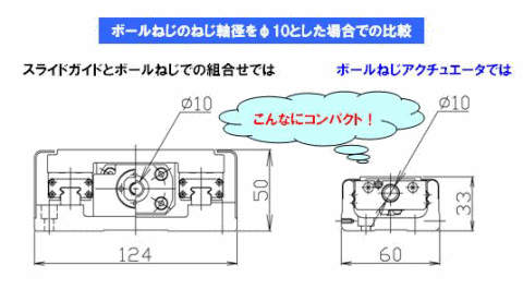 スライドガイドボールねじとアクチュエータ比較