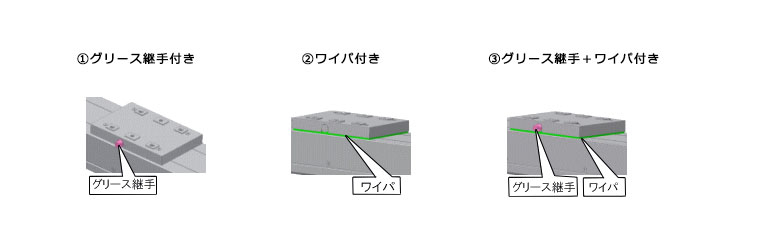 カバーの形態