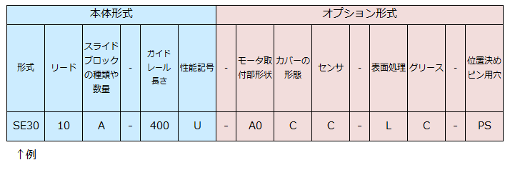 オプションの表示形式