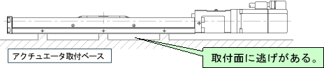 取付面に逃げがある